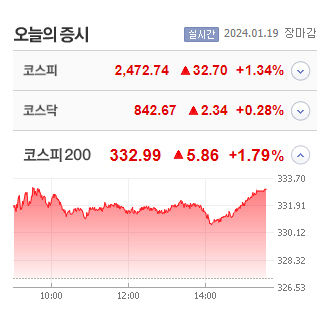 웰킵스하이텍·매커스 등 5종목 상한가, LS네트웍스·플리토·드림어스컴퍼니 급등 마감