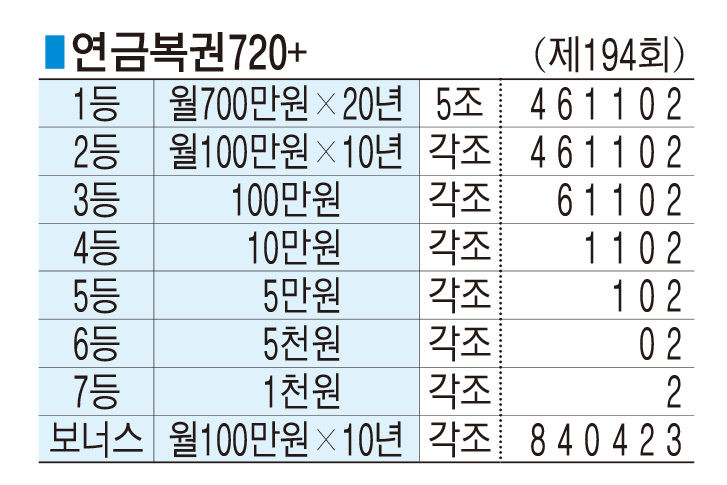 ■ 연금복권720+ (제194회)