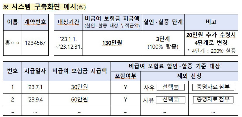 실비