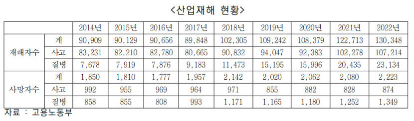 홍석준 의원 50인 미만 사업장 중대재해처벌법 적용 유예 필요