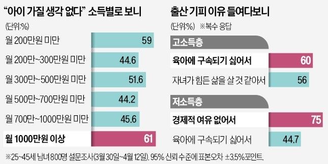 [2030 출산 논쟁]  가난하면 애 낳지 마라?…가난 혐오 현실적 주장 갑론을박