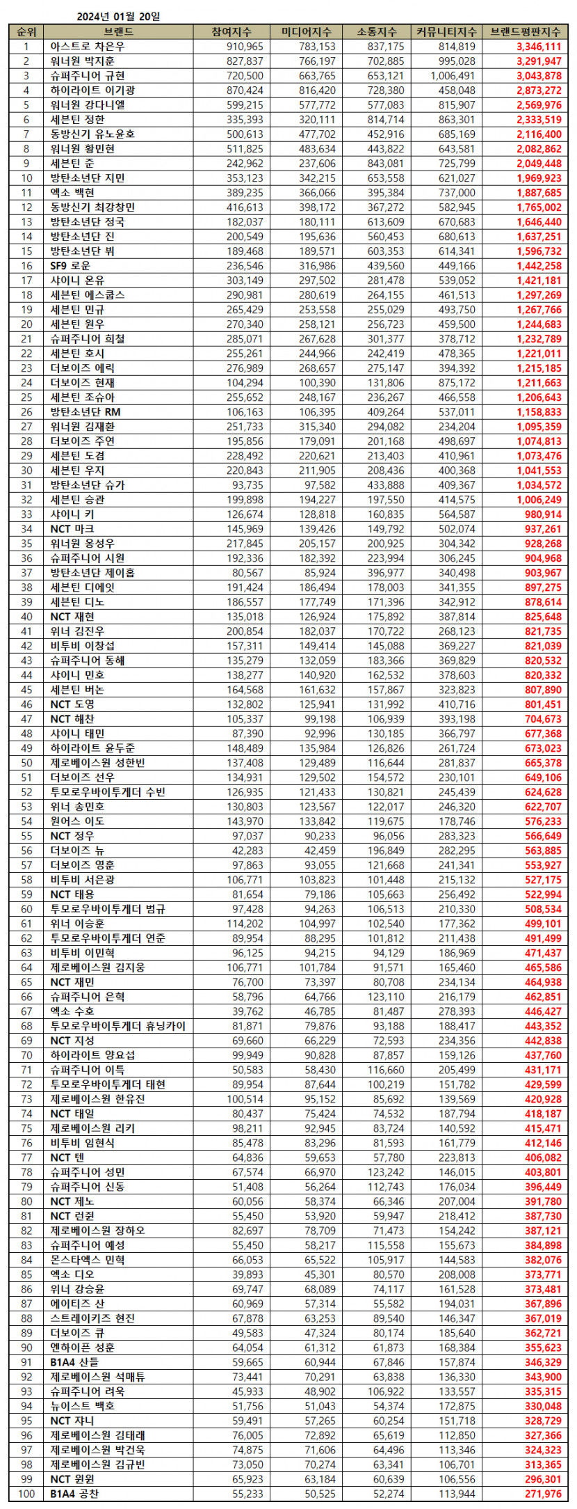 보이그룹개인.jpg