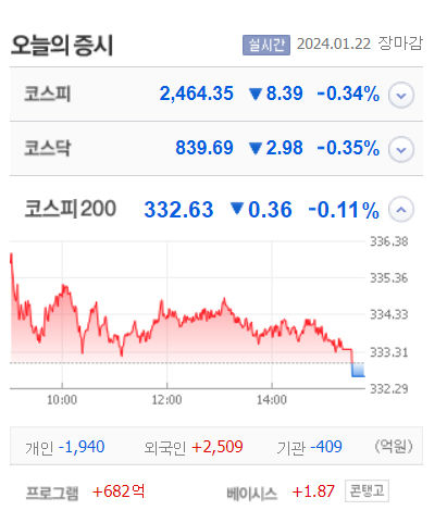 필셀플러스·어보브반도체·엠에프엠코리아 등 7종목 상한가, 뉴프렉스·이수페타시스 급등 마감