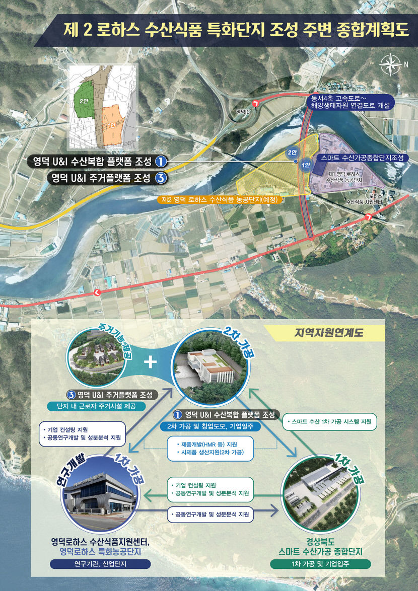 경북도 수산식품 가공산업 패러다임 전환 본격 시동