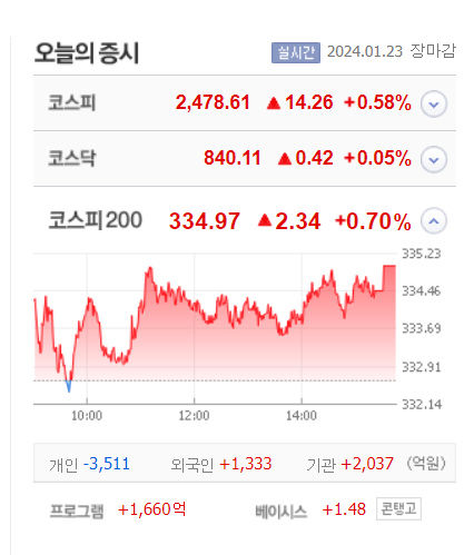 유니퀘스트·샌즈랩 등 5종목 상한가, 태양금속우·어보브반도체·와이더플래닛 등 큰폭 상승 마감