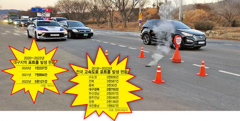 도로의 복병(伏兵) 포트홀 주의보…속도 줄이고 노면 잘 살펴야