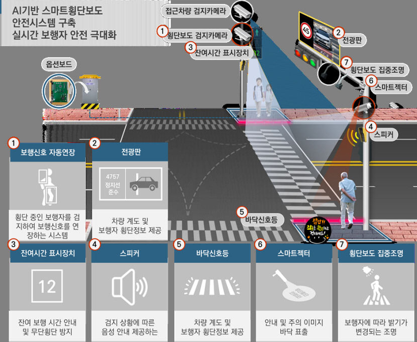 구미시 지능형 교통체계로 교통서비스 똑똑해졌다.