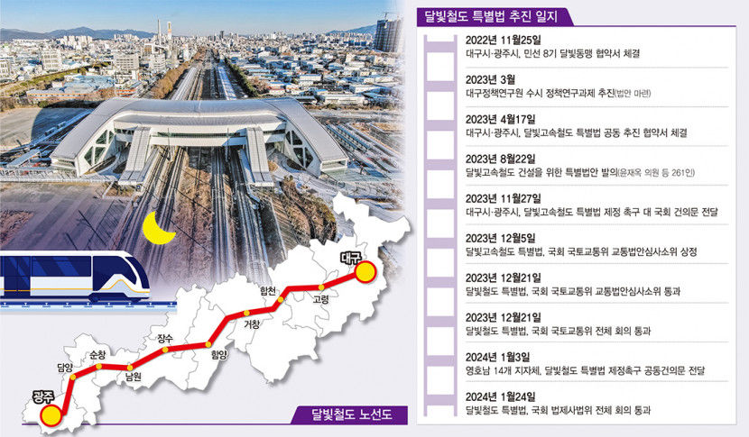 30년 숙원사업 눈앞…洪시장·지역 정치권 전략 빛났다