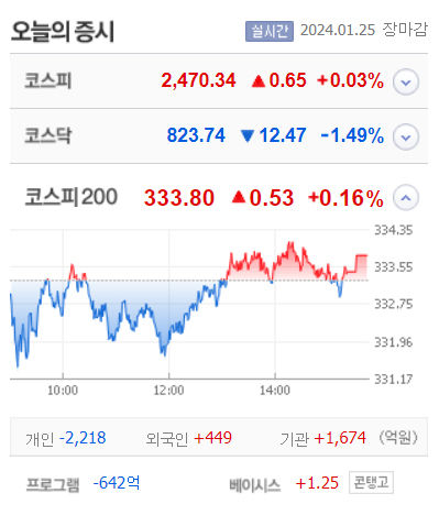 LB루셈·드림인사이트 등 4종목 상한가, 아이엠티·아이티센·엔텔스·대동기어 큰 폭 상승 마감