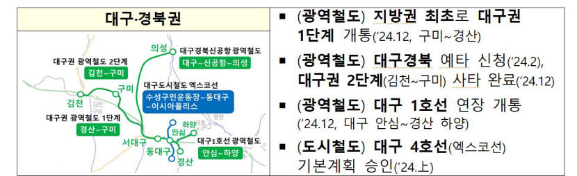 대구경북신공항철도에 GTX급 급행차량 투입된다(종합)