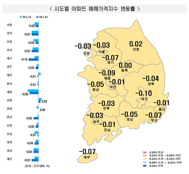차갑게 식은 매수심리…대구 아파트값 10주 연속 내림세