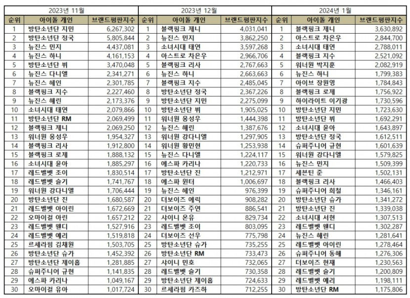 아이돌비교.jpg