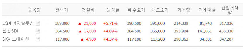 이차전지주가.jpg