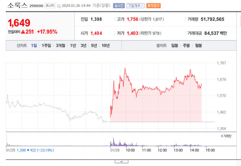 소룩스주가.jpg