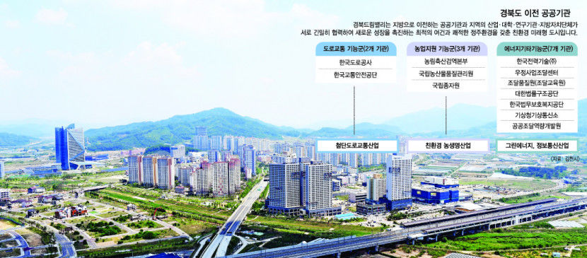 [공공기관 이전 10년 톺아보기] 