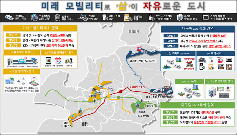대구시, 미래모빌리티 선도도시 도약에 1천390억 투입