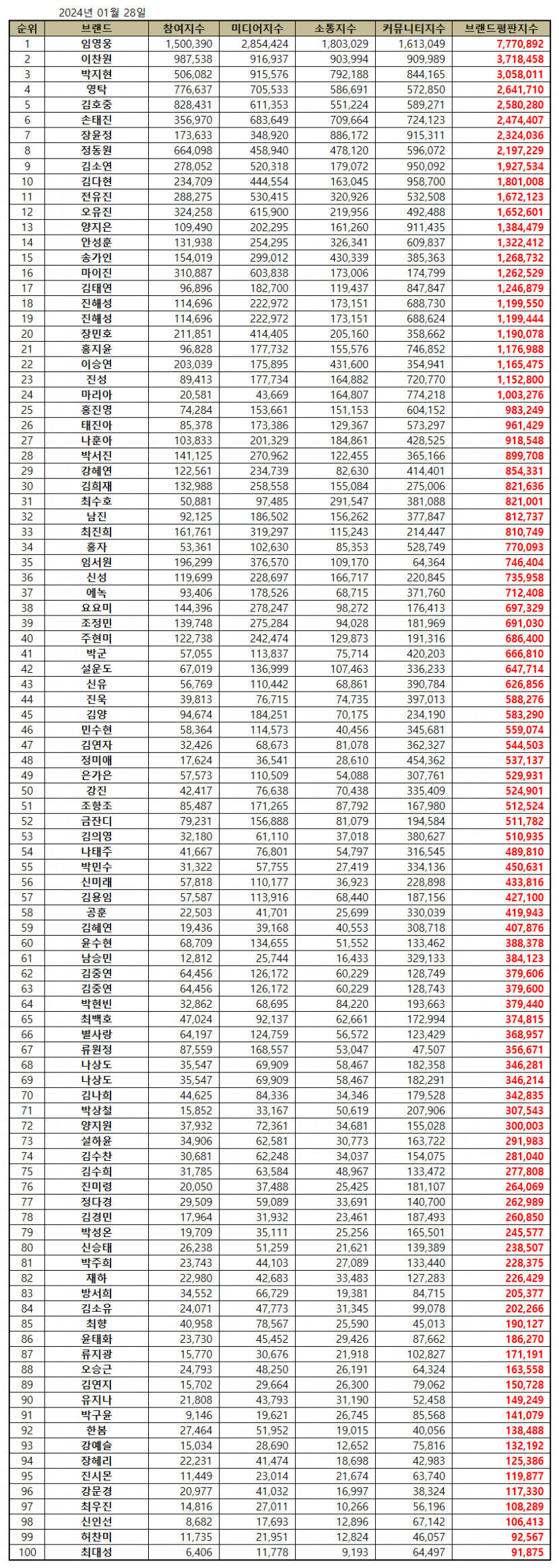 트로트가수.jpg