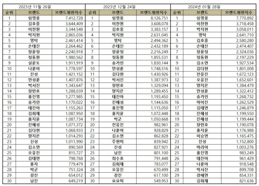 트로트비교.jpg