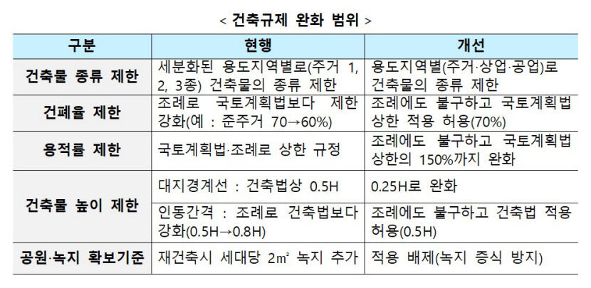 노후계획도시정비특별법 적용 대상 대구는 10곳
