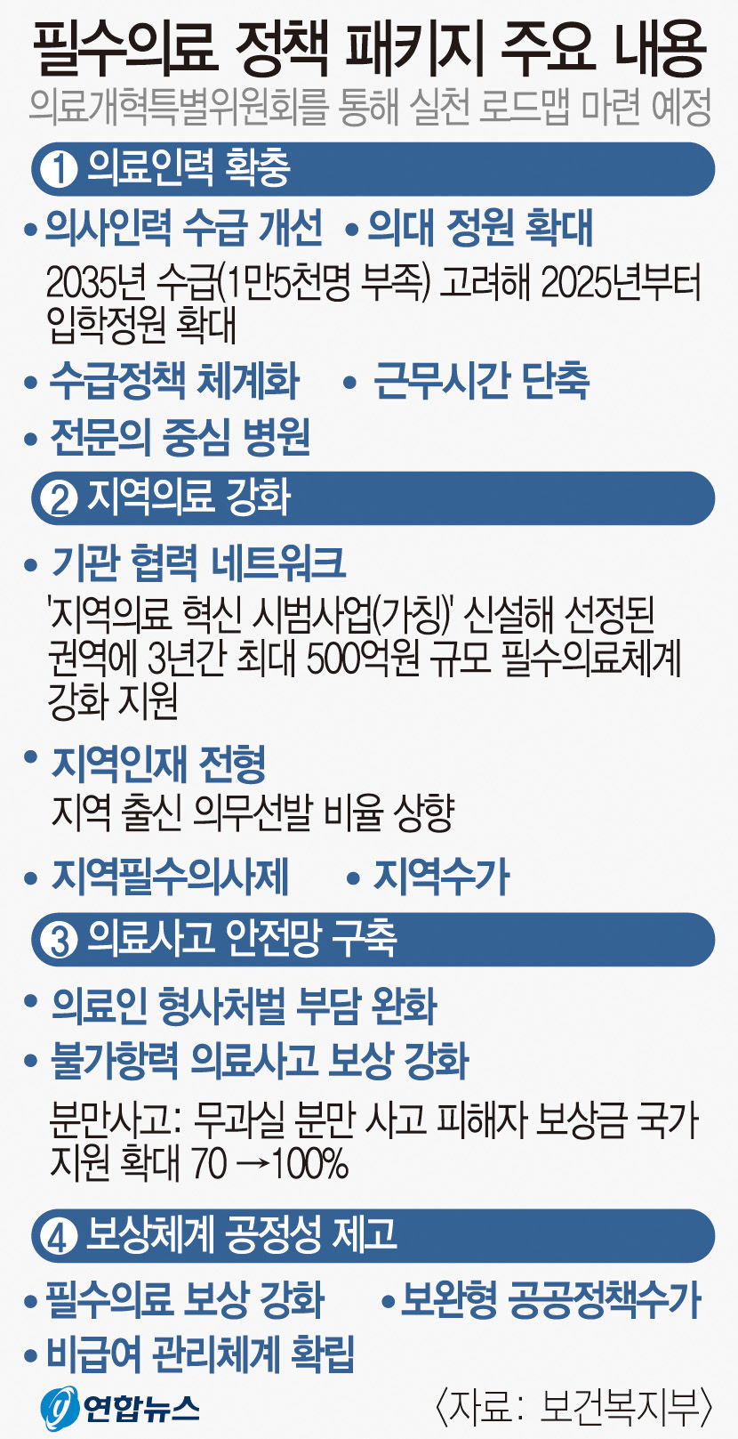 尹대통령 지역의료 근본적 살리는 정책 차질없이 추진