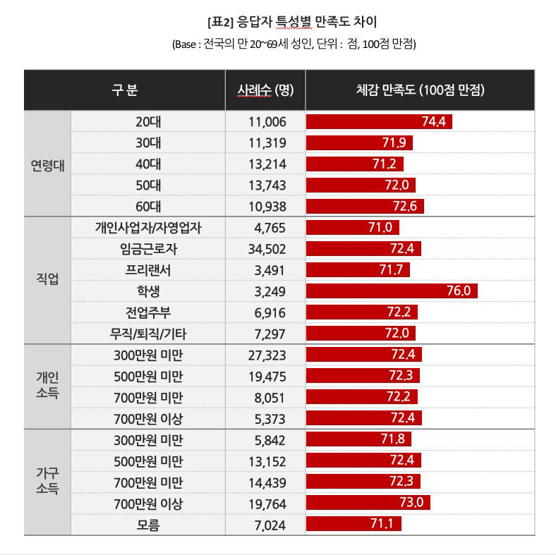 금융앱, 편리하지만 정보 불안은 커
