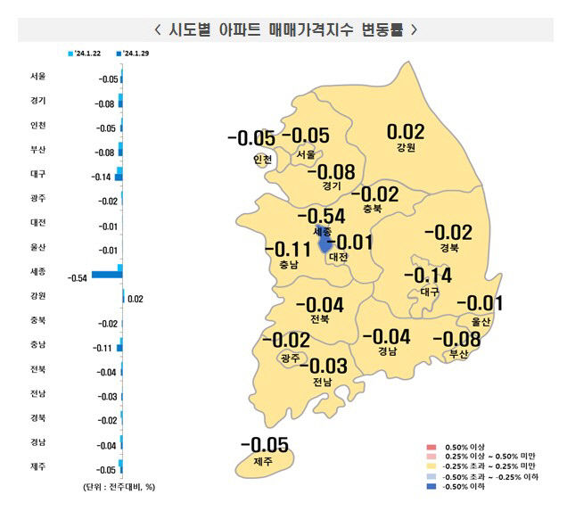 거래 절벽에 매물 적체 지속…대구 아파트값 11주 연속 하락