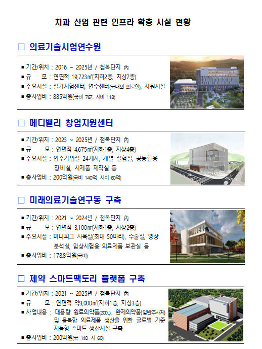 대구시·시치과의사회, 국립치의학연구원 유치 행정력 집중