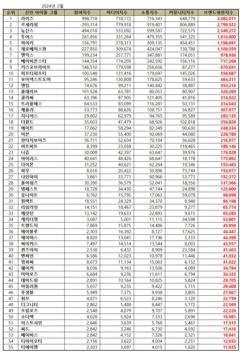 신인아이돌.jpg