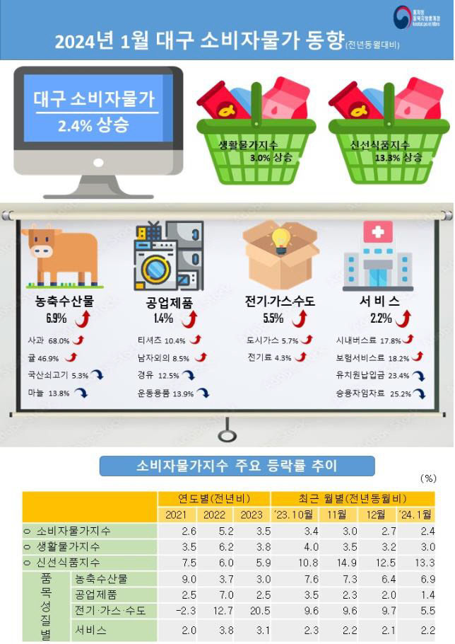 조상님, 올해는 사과·귤 빼도 될까요?