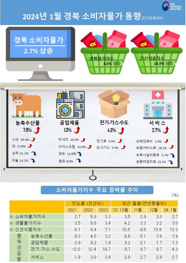 조상님, 올해는 사과·귤 빼도 될까요?
