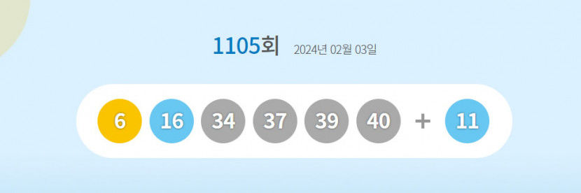 1105회 로또<b>복권</b> 1등 당첨자 15명, 18억3485만원씩 받아