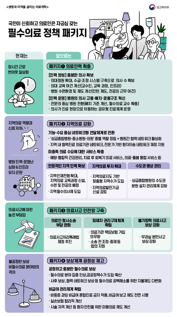 의과대학 증원 발표 임박…전공의 집단 휴진 예고