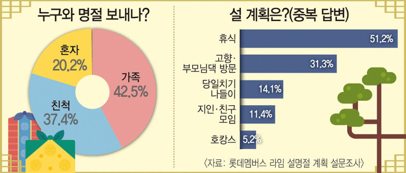 [위클리포유 커버 스토리] 청룡 기운 받으러 구룡포로 팔공산으로…새해 건강福 많이 받으세요