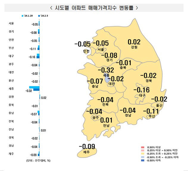 대구 아파트값 12주 연속 하락…중구·달성군 하락폭 커