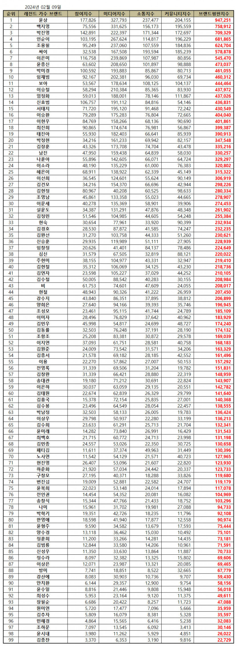 레전드가수1.jpg