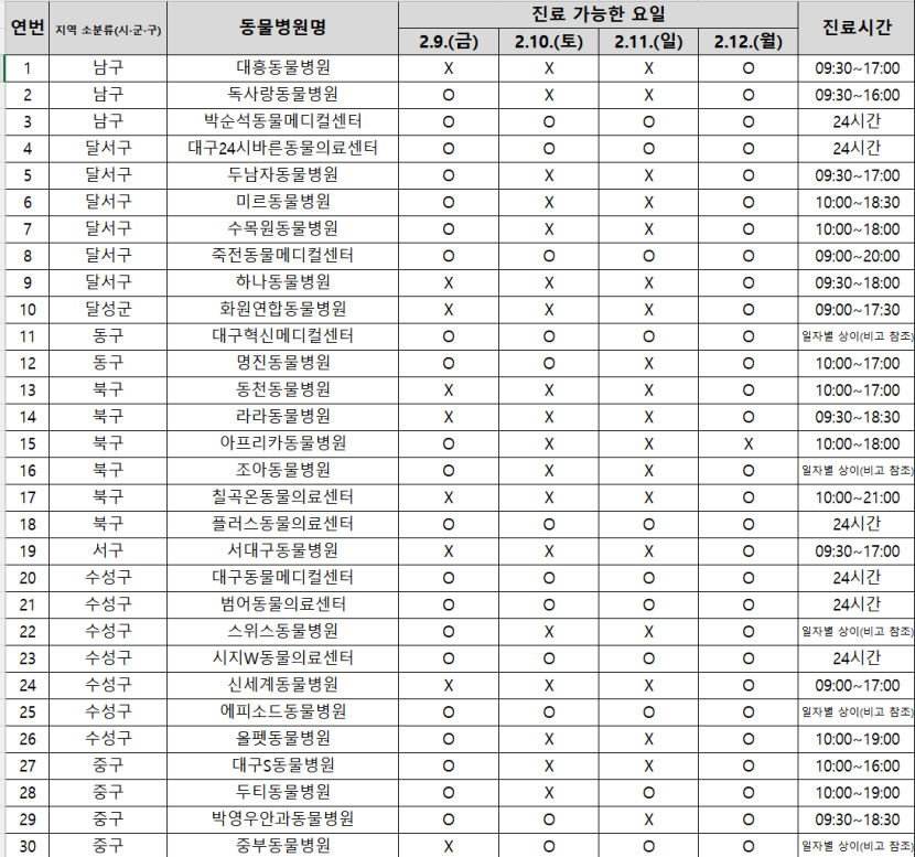 설 연휴 동물 아프면? 대구 응급동물병원 30곳 운영