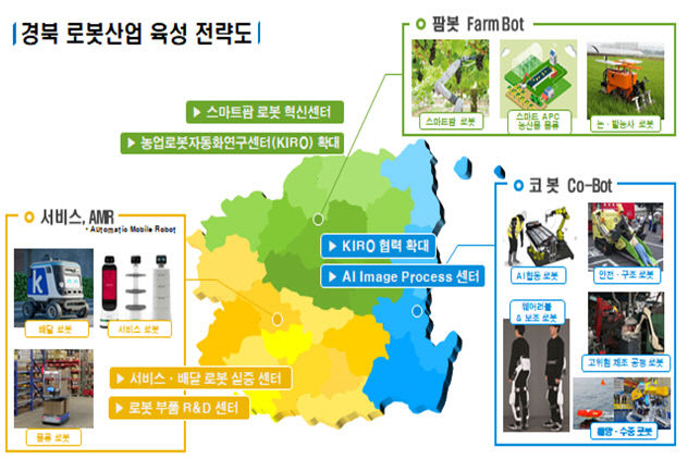 AI로봇산업 차세대 먹을거리로…경북도, 안전·물류·농업 특화 허브 조성한다