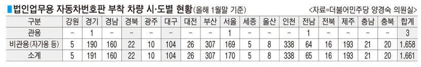 고가 법인차에 다는 연두색 번호판…대구·경북에는 몇대나?