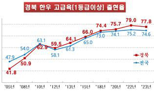 한우 사육 농가 시름 왜?...소값 수년째 하락에 사료값 급등, 사육비 못 건져