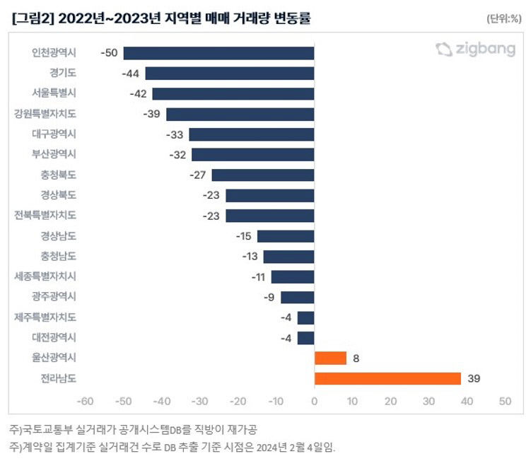 오피스텔