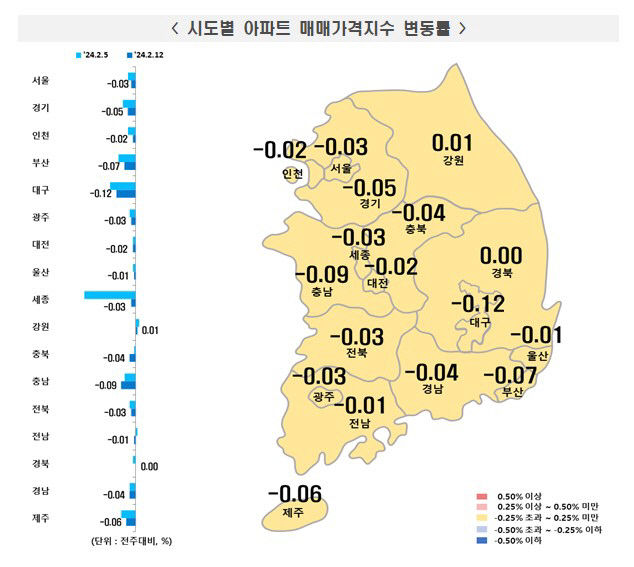 하락 멈춘 경북 아파트값…영천·상주 등 가격 상승 영향