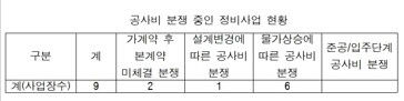 공사비 갈등 범어우방1차, 극적 합의…공사비 분쟁 조정 전국 첫 사례