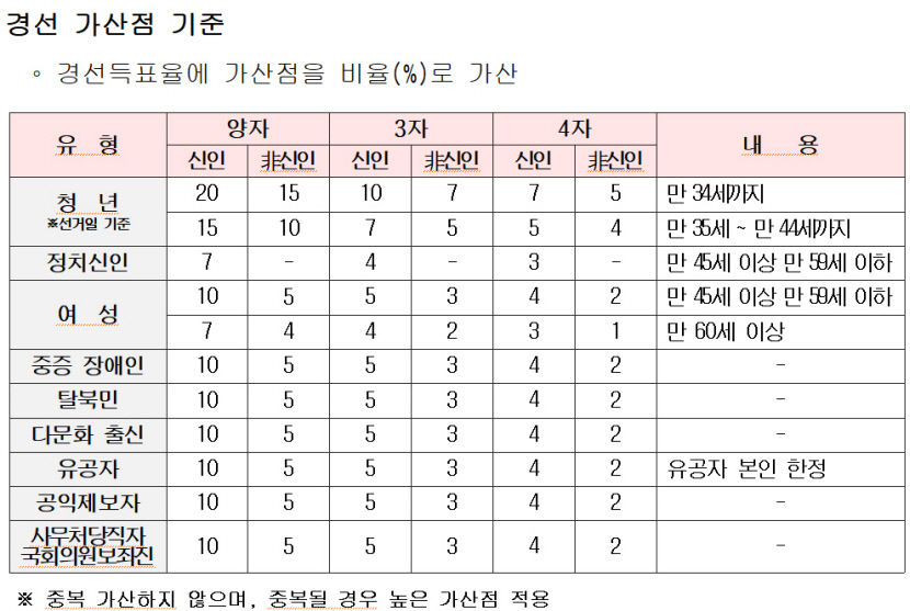 이변이냐, 현역 강세냐…국민의힘 공천을 향한 TK 목장의 결투