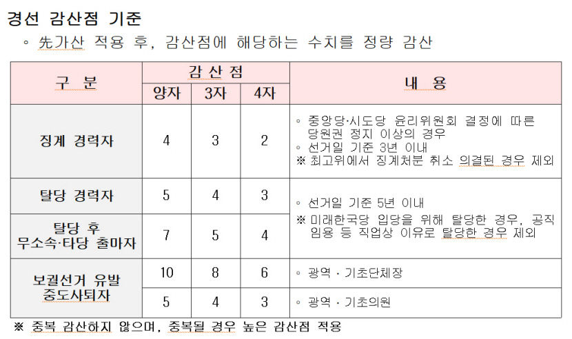 이변이냐, 현역 강세냐…국민의힘 공천을 향한 TK 목장의 결투
