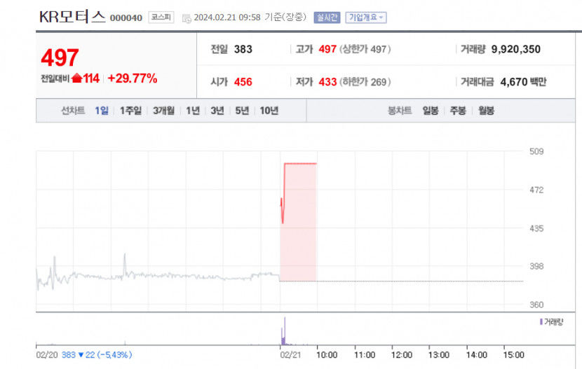 kr모터스주가.jpg