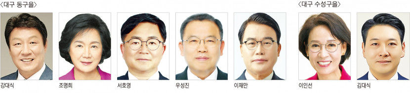 與 대구 동구을 5명·수성구을 2명 경선…TK 8곳은 판단보류