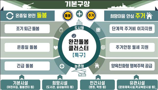 경북도, 청년 신혼부부에 양육 친화형 설계 공공 행복주택 공급