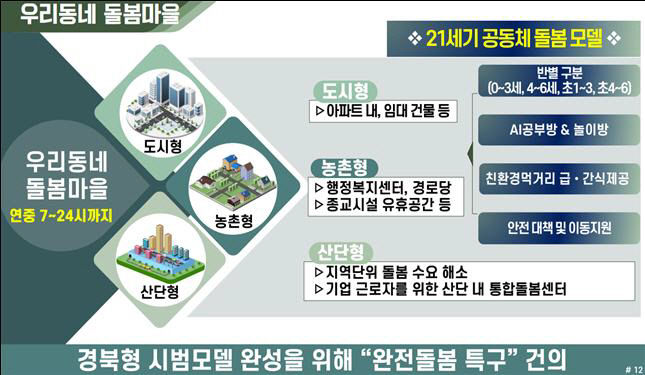 경북도, 청년 신혼부부에 양육 친화형 설계 공공 행복주택 공급
