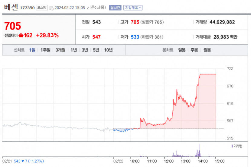 베셀주가1.jpg