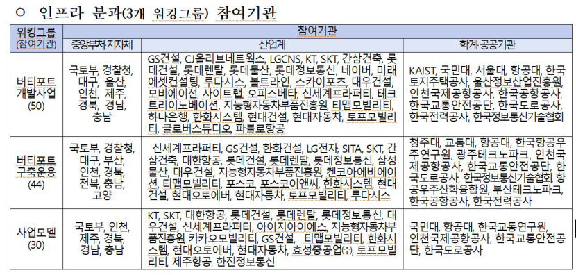 워킹그룹